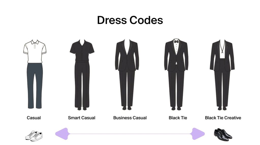Illustrated visual showing different dress code styles—casual, smart casual, business casual, formal, and themed attire—for community-driven events.