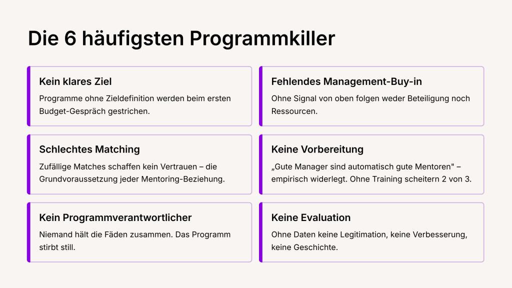 Die 6 häufigsten Gründe, warum Mentoring-Programme scheitern: kein klares Ziel, fehlendes Management-Buy-in, schlechtes Matching, keine Vorbereitung, kein Programmverantwortlicher, keine Evaluation